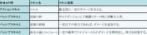 画像ギャラリー No.009のサムネイル画像 / 「フィンガーナイツ」夏イベント「ドラゴンたちの夏休み」を8月25日より開催