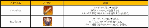 画像ギャラリー No.015のサムネイル画像 / 「フィンガーナイツ」★5装備を獲得できる「晩夏の装備拡充計画」が9月8日に開催