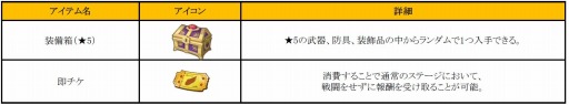 画像ギャラリー No.016のサムネイル画像 / 「フィンガーナイツ」★5装備を獲得できる「晩夏の装備拡充計画」が9月8日に開催