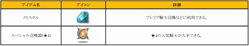 画像ギャラリー No.017のサムネイル画像 / 「フィンガーナイツ」★5装備を獲得できる「晩夏の装備拡充計画」が9月8日に開催
