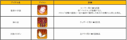 画像ギャラリー No.018のサムネイル画像 / 「フィンガーナイツ」★5装備を獲得できる「晩夏の装備拡充計画」が9月8日に開催