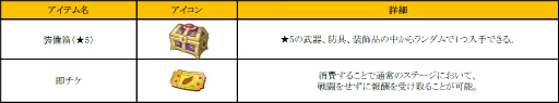 画像ギャラリー No.005のサムネイル画像 / 「フィンガーナイツ」でイベント「パートナー育成計画」が12月1日に開始