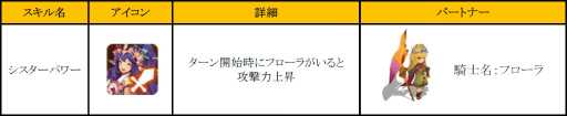 画像ギャラリー No.010のサムネイル画像 / 「フィンガーナイツ」でイベント「パートナー育成計画」が12月1日に開始