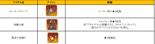 画像ギャラリー No.008のサムネイル画像 / 「フィンガーナイツ」，12月15日より「はぴはぴ！クリスマスないつ」を実施