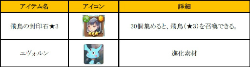 画像ギャラリー No.006のサムネイル画像 / 「フィンガーナイツ」で「初詣、神社は酉のテリトリー」イベントが実施決定