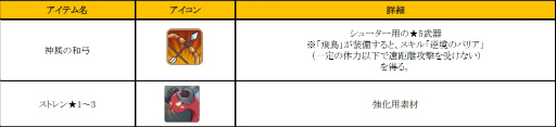 画像ギャラリー No.007のサムネイル画像 / 「フィンガーナイツ」で「初詣、神社は酉のテリトリー」イベントが実施決定