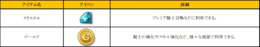 画像ギャラリー No.006のサムネイル画像 / 「フィンガーナイツ」で“ソルジャー＆ヒーラー育成計画”が1月12日に実施