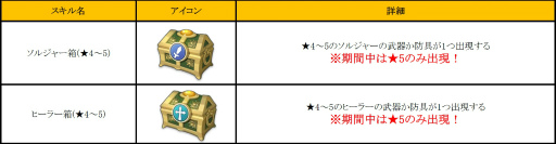 画像ギャラリー No.008のサムネイル画像 / 「フィンガーナイツ」で“ソルジャー＆ヒーラー育成計画”が1月12日に実施