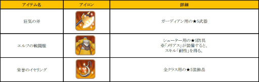 画像ギャラリー No.015のサムネイル画像 / 「フィンガーナイツ」で“ソルジャー＆ヒーラー育成計画”が1月12日に実施