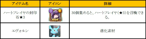 画像ギャラリー No.006のサムネイル画像 / 「フィンガーナイツ」，新英雄騎士を仲間にできるバレンタイン企画が開催決定