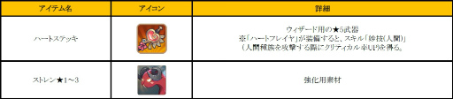 画像ギャラリー No.007のサムネイル画像 / 「フィンガーナイツ」，新英雄騎士を仲間にできるバレンタイン企画が開催決定