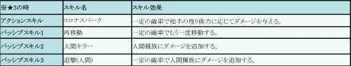 画像ギャラリー No.012のサムネイル画像 / 「フィンガーナイツ」，新英雄騎士を仲間にできるバレンタイン企画が開催決定