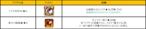 画像ギャラリー No.007のサムネイル画像 / 「フィンガーナイツ」,DAILYスペシャルイベントラッシュが配信決定