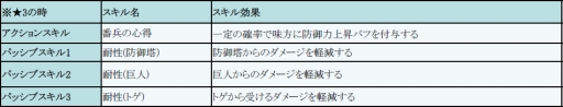 画像ギャラリー No.017のサムネイル画像 / 「フィンガーナイツ」悪魔族が有利なイベントが4月13日から開催
