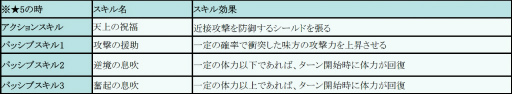 画像ギャラリー No.005のサムネイル画像 / 「フィンガーナイツ」にて「ワールドチェイン」との合同新規施策が開始