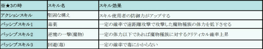 画像ギャラリー No.011のサムネイル画像 / 「フィンガーナイツ」,英雄騎士ロビンフッド&ハーゲンがイベントに出現