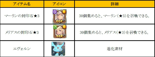 画像ギャラリー No.006のサムネイル画像 / 「フィンガーナイツ」，英雄騎士マーリン＆メリアスがイベントで入手可能