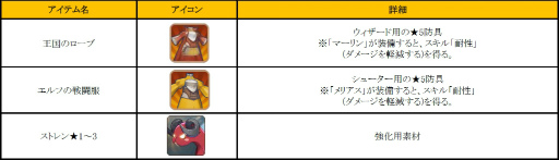 画像ギャラリー No.007のサムネイル画像 / 「フィンガーナイツ」，英雄騎士マーリン＆メリアスがイベントで入手可能