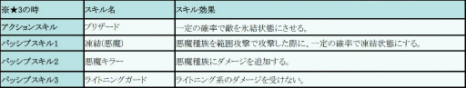 画像ギャラリー No.011のサムネイル画像 / 「フィンガーナイツ」，英雄騎士マーリン＆メリアスがイベントで入手可能