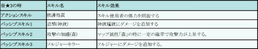 画像ギャラリー No.015のサムネイル画像 / 「フィンガーナイツ」，英雄騎士マーリン＆メリアスがイベントで入手可能
