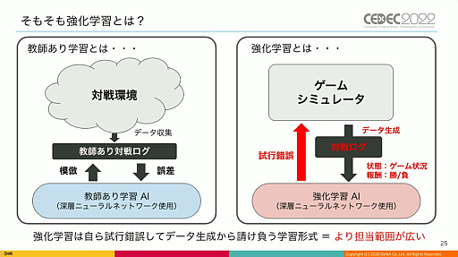 画像ギャラリー No.008のサムネイル画像 / ［CEDEC 2022］「逆転オセロニア」の“人間に勝つ最強対戦AI”は，どのように育て上げられたのか。強さの理由やその応用について語られた講演をレポート