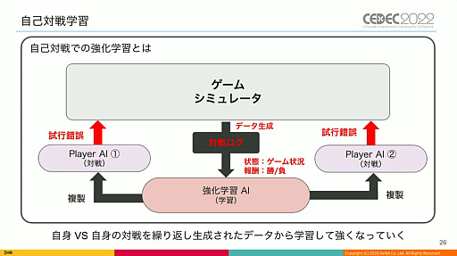 画像ギャラリー No.009のサムネイル画像 / ［CEDEC 2022］「逆転オセロニア」の“人間に勝つ最強対戦AI”は，どのように育て上げられたのか。強さの理由やその応用について語られた講演をレポート