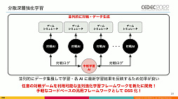 画像ギャラリー No.011のサムネイル画像 / ［CEDEC 2022］「逆転オセロニア」の“人間に勝つ最強対戦AI”は，どのように育て上げられたのか。強さの理由やその応用について語られた講演をレポート