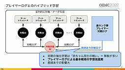 画像ギャラリー No.016のサムネイル画像 / ［CEDEC 2022］「逆転オセロニア」の“人間に勝つ最強対戦AI”は，どのように育て上げられたのか。強さの理由やその応用について語られた講演をレポート