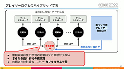 画像ギャラリー No.017のサムネイル画像 / ［CEDEC 2022］「逆転オセロニア」の“人間に勝つ最強対戦AI”は，どのように育て上げられたのか。強さの理由やその応用について語られた講演をレポート