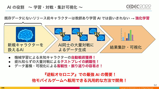 画像ギャラリー No.022のサムネイル画像 / ［CEDEC 2022］「逆転オセロニア」の“人間に勝つ最強対戦AI”は，どのように育て上げられたのか。強さの理由やその応用について語られた講演をレポート