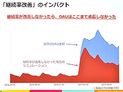 ［CEDEC 2017］一周年で驚異的な伸びを見せた「逆転オセロニア」における，データアナリストの働き方とは