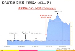 画像ギャラリー No.006のサムネイル画像 / ［CEDEC 2017］一周年で驚異的な伸びを見せた「逆転オセロニア」における，データアナリストの働き方とは