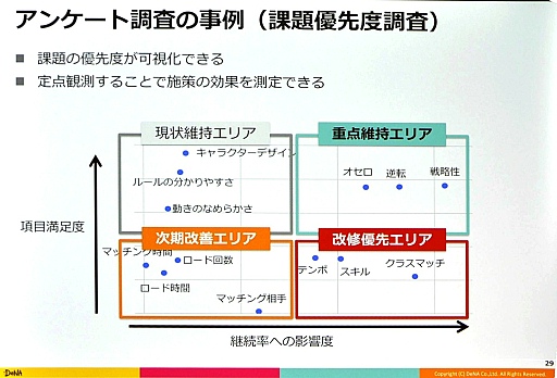 画像ギャラリー No.011のサムネイル画像 / ［CEDEC 2017］一周年で驚異的な伸びを見せた「逆転オセロニア」における，データアナリストの働き方とは