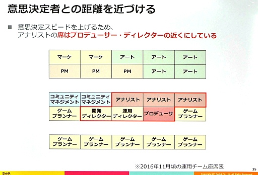 画像ギャラリー No.015のサムネイル画像 / ［CEDEC 2017］一周年で驚異的な伸びを見せた「逆転オセロニア」における，データアナリストの働き方とは