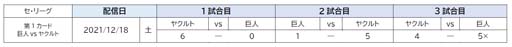 画像ギャラリー No.001のサムネイル画像 / 「eBASEBALL プロスピAリーグ」2021シーズン第3節の試合結果が発表に