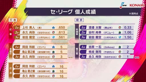 画像ギャラリー No.009のサムネイル画像 / 「eBASEBALL プロスピAリーグ」2021シーズン第3節の試合結果が発表に