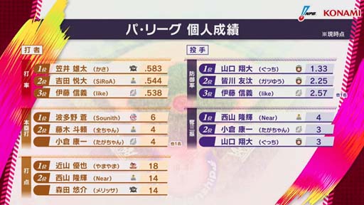 画像ギャラリー No.010のサムネイル画像 / 「eBASEBALL プロスピAリーグ」2021シーズン第3節の試合結果が発表に