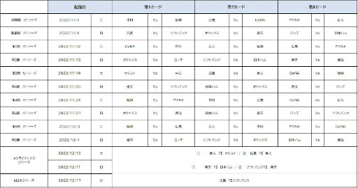 画像ギャラリー No.006のサムネイル画像 / 「プロスピA」2022シーズン e日本シリーズを12月17日に開催