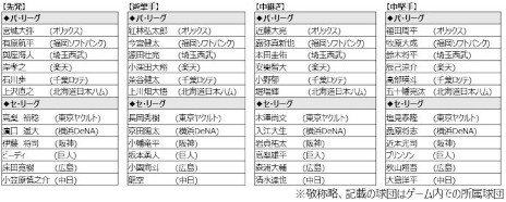 画像ギャラリー No.002のサムネイル画像 / 「プロ野球スピリッツA」の2023シーズンが開幕。スカウト“グランドオープン記念福袋”や,ドラフト1位のルーキーが登場するイベントを開催中