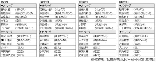 画像ギャラリー No.006のサムネイル画像 / 「プロ野球スピリッツA」の2023シーズンが開幕。スカウト“グランドオープン記念福袋”や,ドラフト1位のルーキーが登場するイベントを開催中