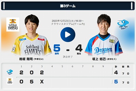 画像ギャラリー No.008のサムネイル画像 / 「プロ野球スピリッツA」2023シーズン最終戦「e日本シリーズ」開催。日本一は2年連続で福岡ソフトバンクホークスに決定