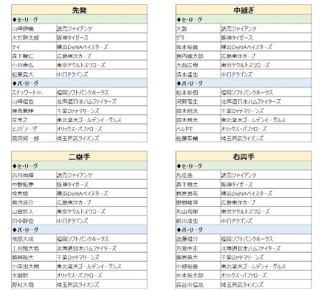 画像ギャラリー No.009のサムネイル画像 / 「プロスピA」，2025シーズンが開幕。オードリーの春日俊彰さんが出演するWebCMやインタビュー動画を本日公開