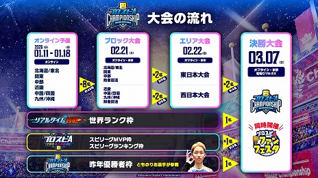 画像ギャラリー No.013のサムネイル画像 / 「プロ野球スピリッツA」10周年を記念したスカウト「プロスピセレクション 10 Years Selects」を開催。菅野智之選手ら12名の選手が登場