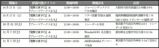 画像ギャラリー No.001のサムネイル画像 / 「電撃FC IGNITION」と「ブレードアークスEX」の体験会が10月17日から全国で開催