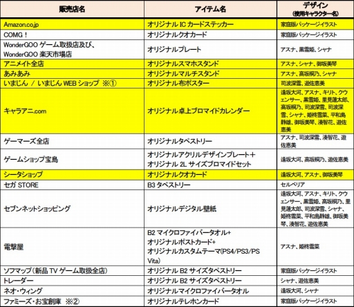 画像ギャラリー No.003のサムネイル画像 / 「電撃文庫 FIGHTING CLIMAX IGNITION」,販売店別予約特典第2弾を公開