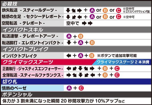 画像ギャラリー No.002のサムネイル画像 / 「電撃文庫FCI」,新規参戦キャラクター「白井黒子」の詳細情報が公開に