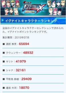 画像ギャラリー No.011のサムネイル画像 / アスナとユウキをまた巡り合わせたかった――「電撃文庫 FIGHTING CLIMAX IGNITION」を生んだセガゲームスと電撃文庫編集部に聞く,飽くなき原作へのこだわり