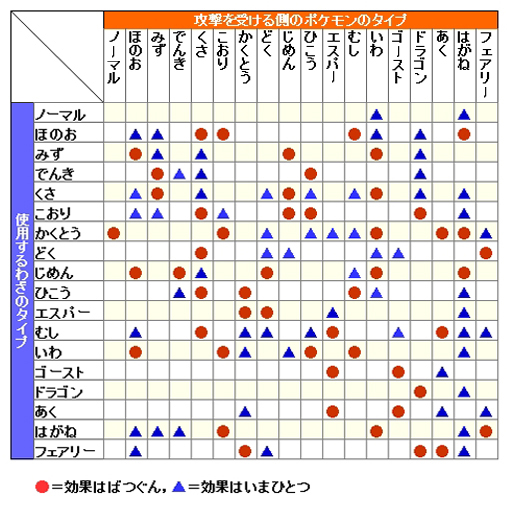 画像ギャラリー No.042のサムネイル画像 / 「Pokémon GO」ジムバトルはどう戦う? ジムの攻め方,守り方を基本から解説。ポケモンの巣の“今”も調査してきた