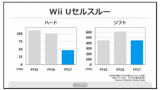 画像ギャラリー No.001のサムネイル画像 / 「Pokémon GO」が欧米市場でニンテンドー3DSを牽引。任天堂の第2四半期決算説明会資料で判明したことをまとめて紹介