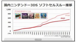 画像ギャラリー No.003のサムネイル画像 / 「Pokémon GO」が欧米市場でニンテンドー3DSを牽引。任天堂の第2四半期決算説明会資料で判明したことをまとめて紹介